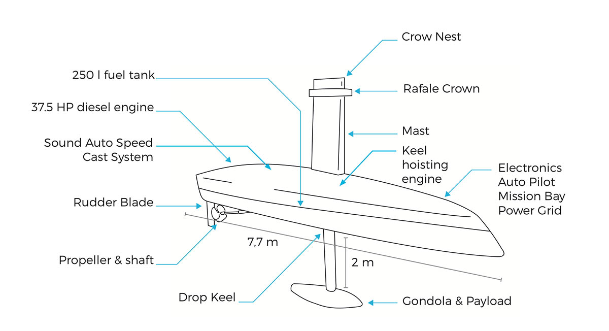 Drix is an innovative unmanned surface vessel (USV)